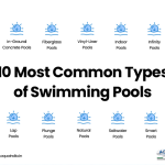 Most Common Swimming Pool Types